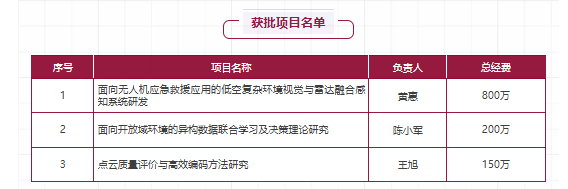 College of Computer Science and Software Engineering, SZU